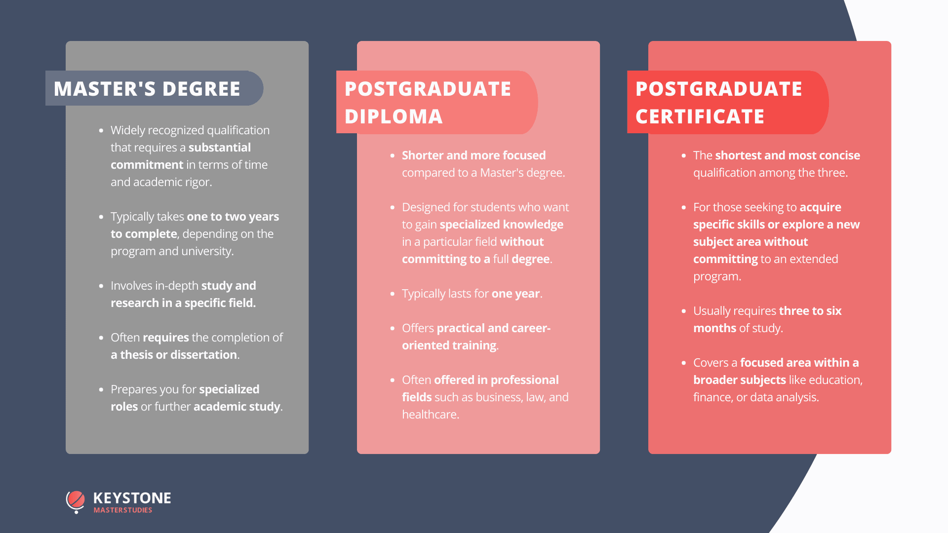 Differences between a Master's, postgraduate diploma and a postgraduate certificate